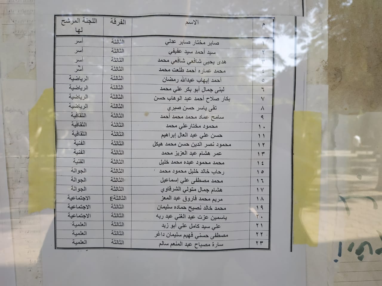 كشوف المرشحين (3)