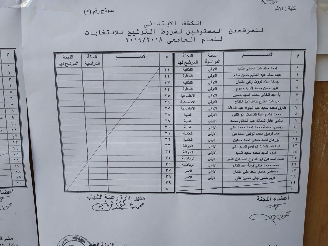 كشوف المرشحين (11)