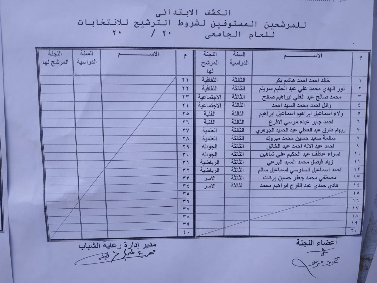 كشوف المرشحين (10)