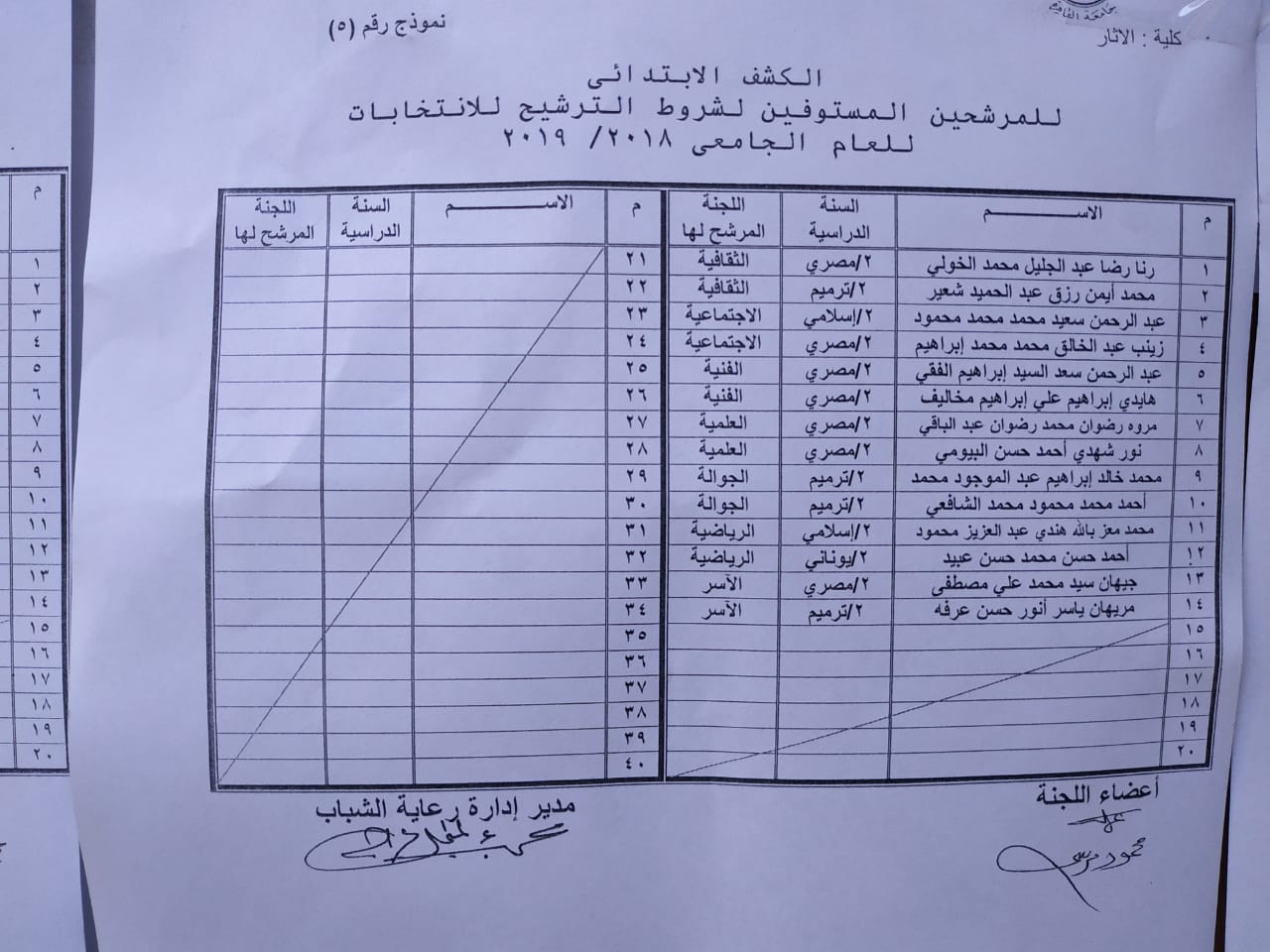 كشوف المرشحين (9)
