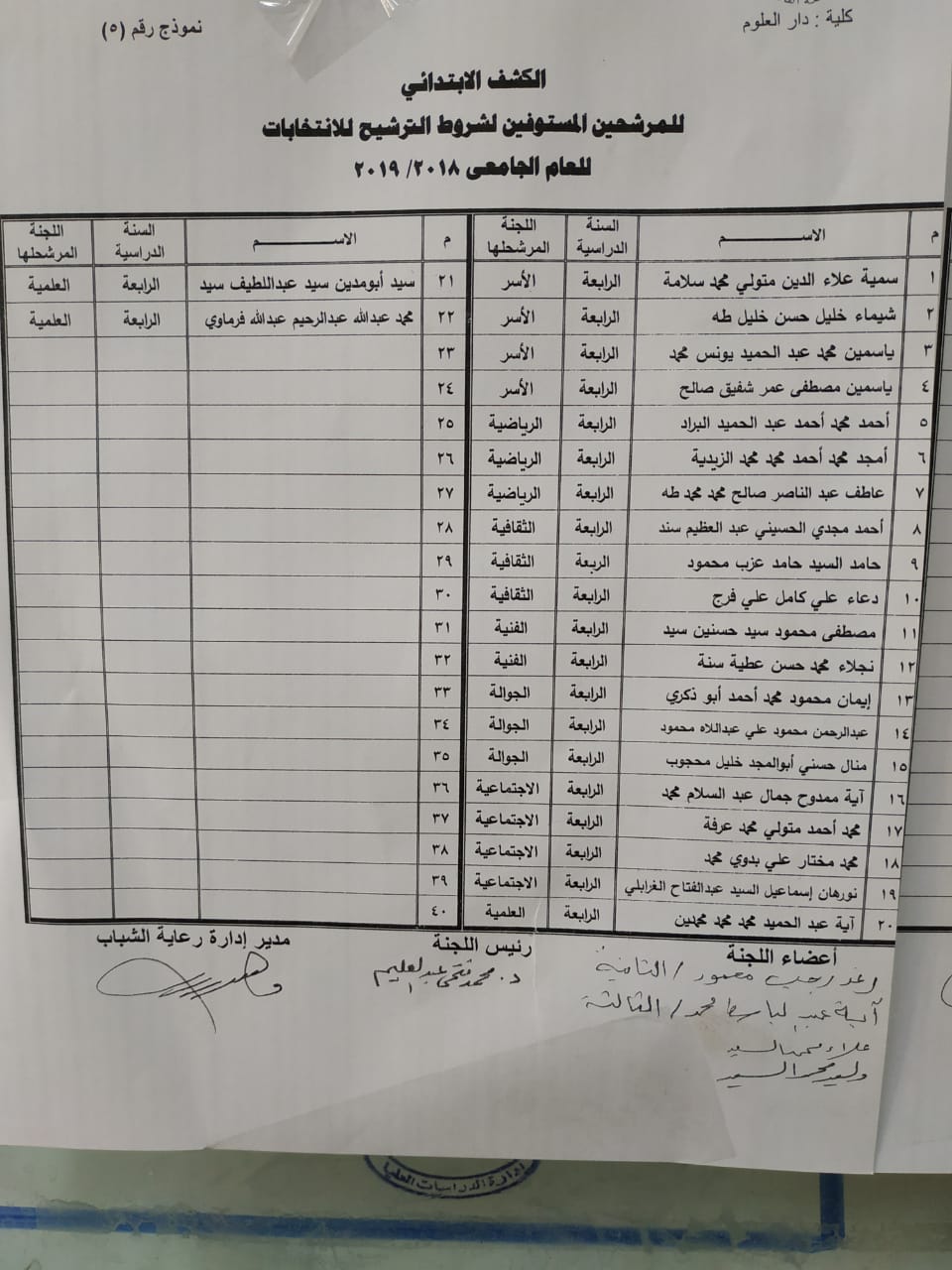كشوف المرشحين (16)