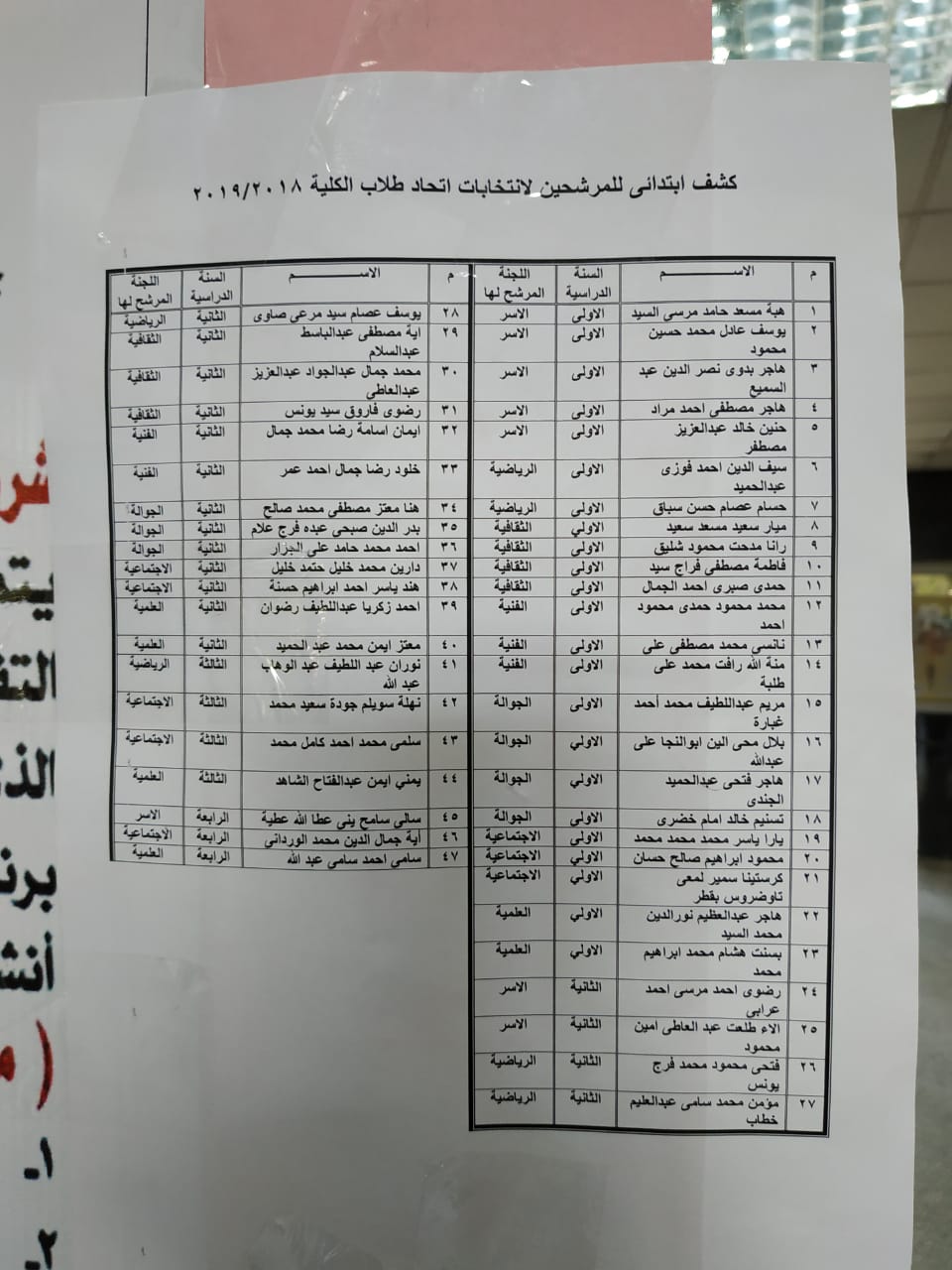 كشوف المرشحين (17)
