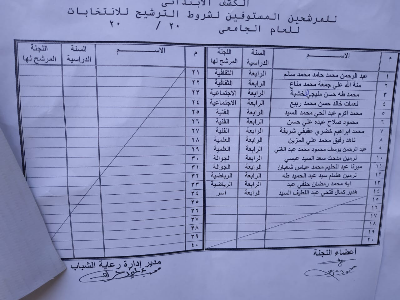 كشوف المرشحين (15)