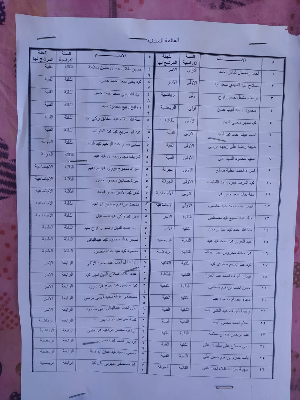 كشوف المرشحين (6)