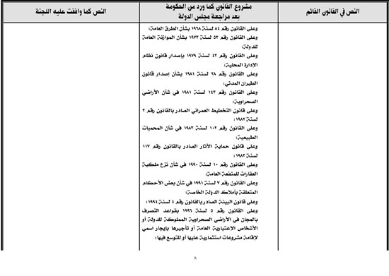 التقرير البرلمانى حول قانون أملاك الدولة الخاصة (8)