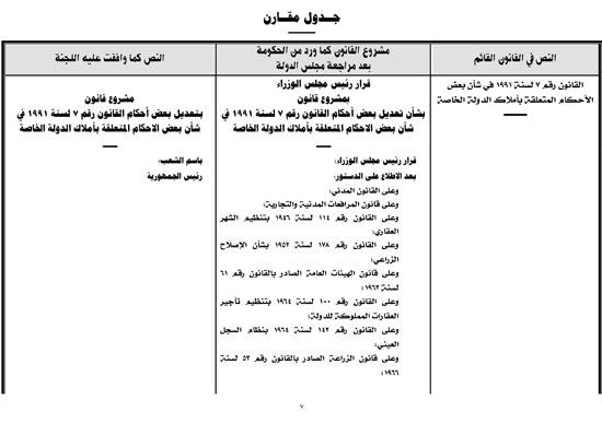 التقرير البرلمانى حول قانون أملاك الدولة الخاصة (7)