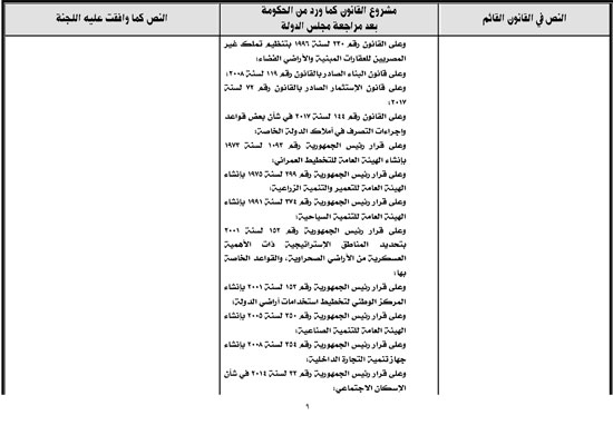 التقرير البرلمانى حول قانون أملاك الدولة الخاصة (9)