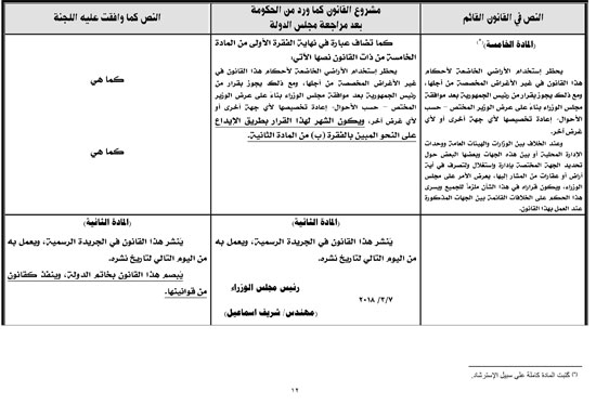 التقرير البرلمانى حول قانون أملاك الدولة الخاصة (12)