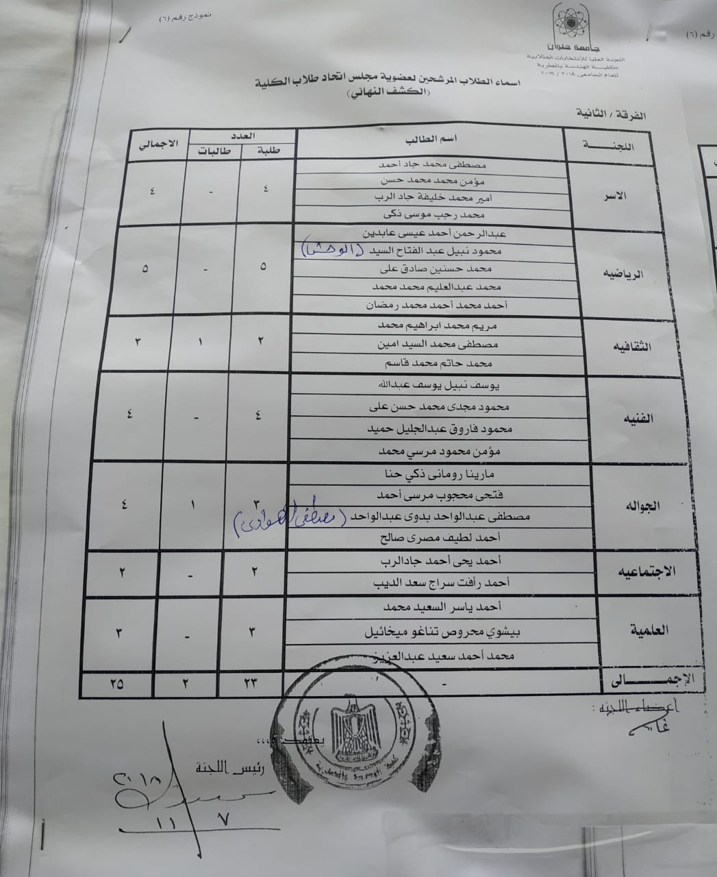 الكشوف النهائية بهندسة لمطرية (6)