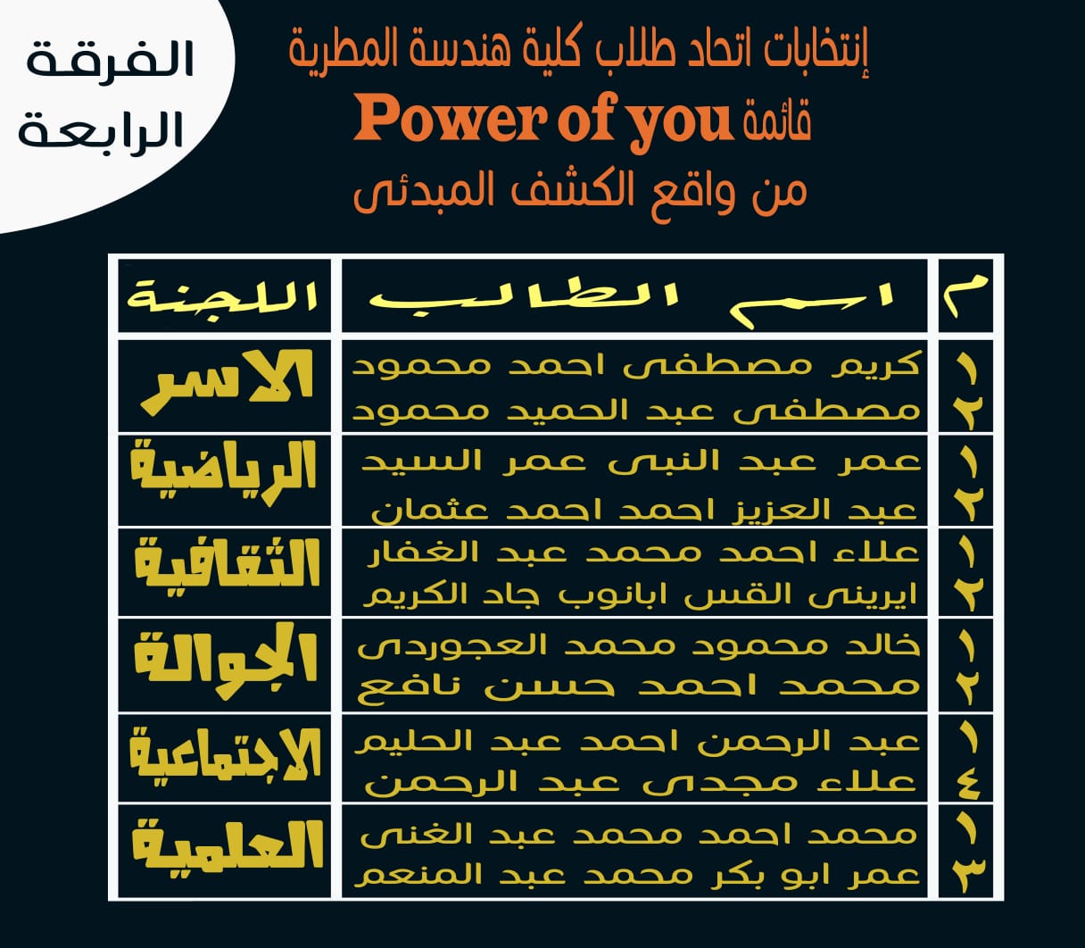 أعضاء قائمة power of you (4)