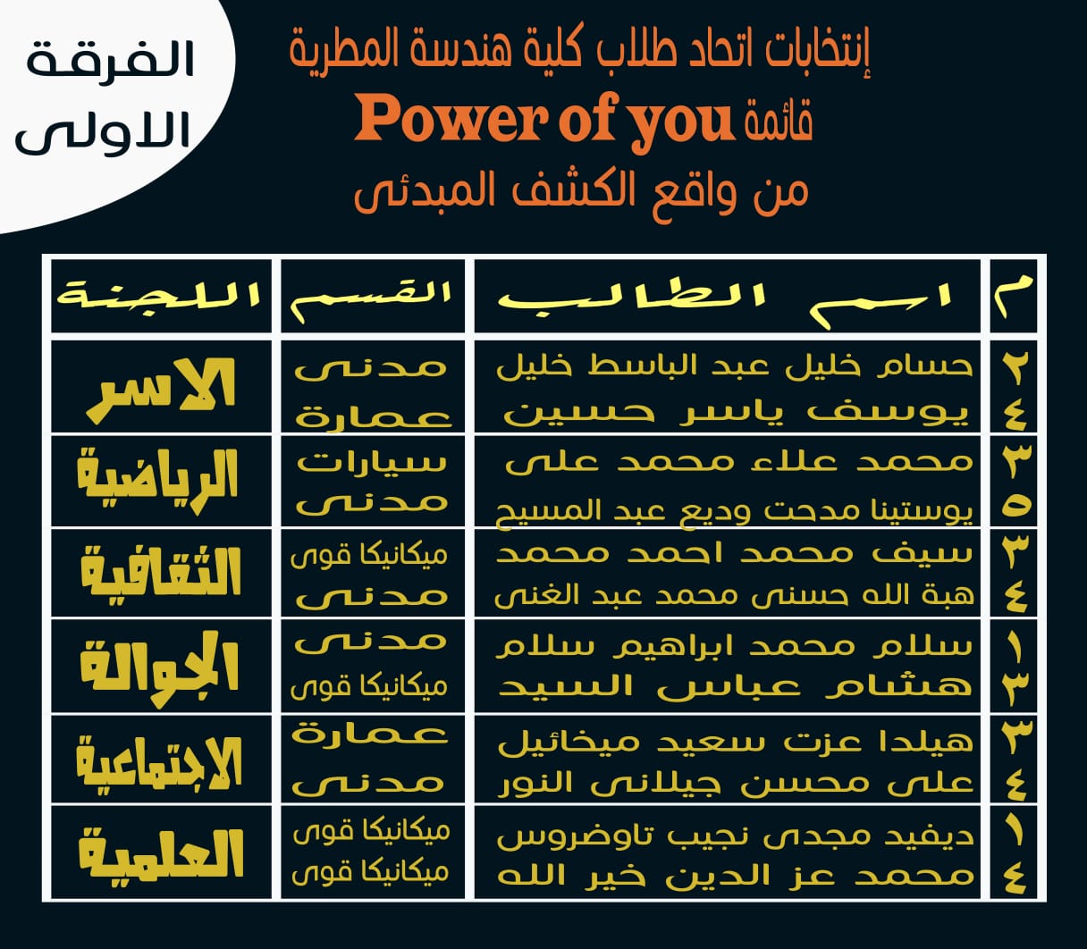 أعضاء قائمة power of you (6)