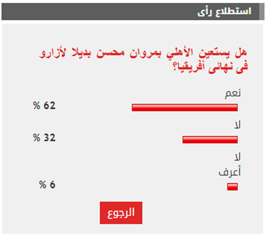 الاستطلاع