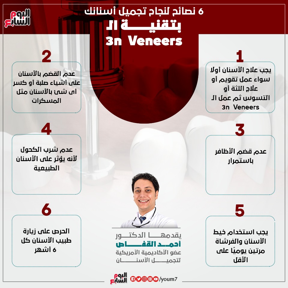 إنفوجراف دكتور أحمد القفاص يوضح كيف ينجح تجميل الأسنان بـ3n veneers