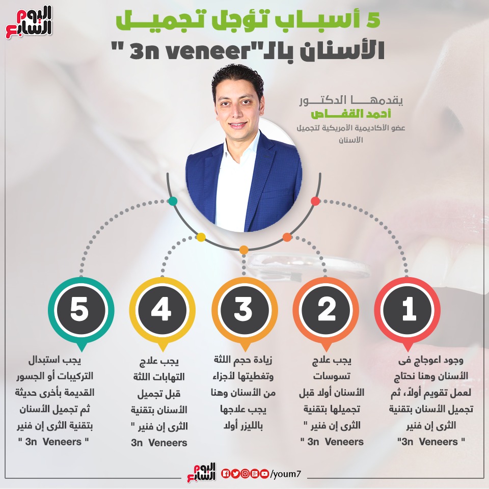 إنفوجراف دكتور أحمد القفاص يقدم معلومات هامة عن 3n veneers