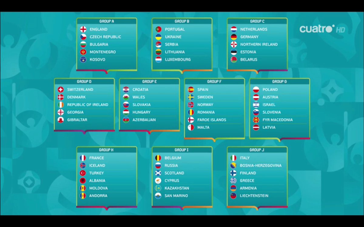 تعرف على مجموعات تصفيات كأس أمم أوروبا يورو 2020 اليوم السابع