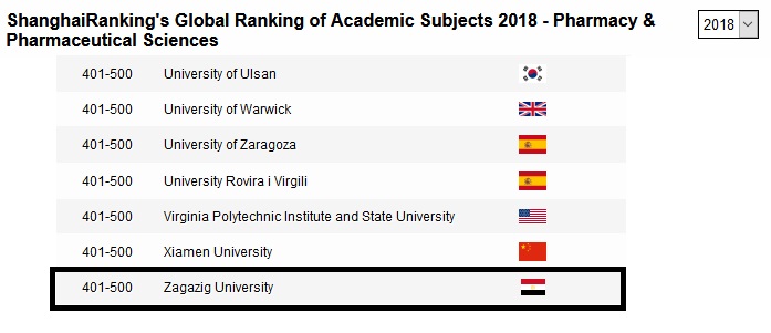 حصول الجامعات المصرية على مراكز متقدمة ضمن تصنيف شنغهاى للموضوعات لعام 2018 (14)
