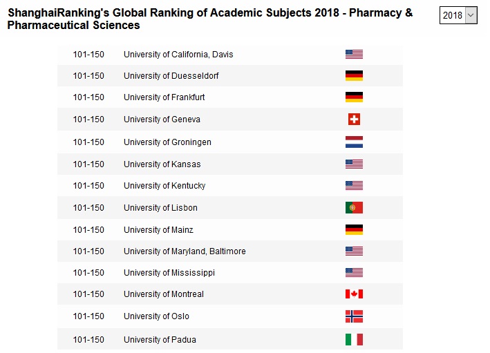 حصول الجامعات المصرية على مراكز متقدمة ضمن تصنيف شنغهاى للموضوعات لعام 2018 (9)