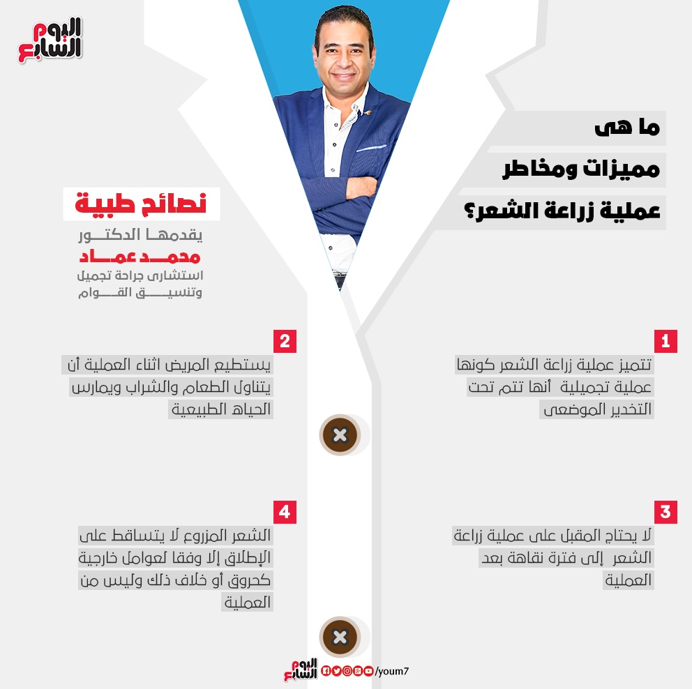 إنفوجراف دكتور محمد عماد يوضح مميزات زراعة الشعر فى مصر