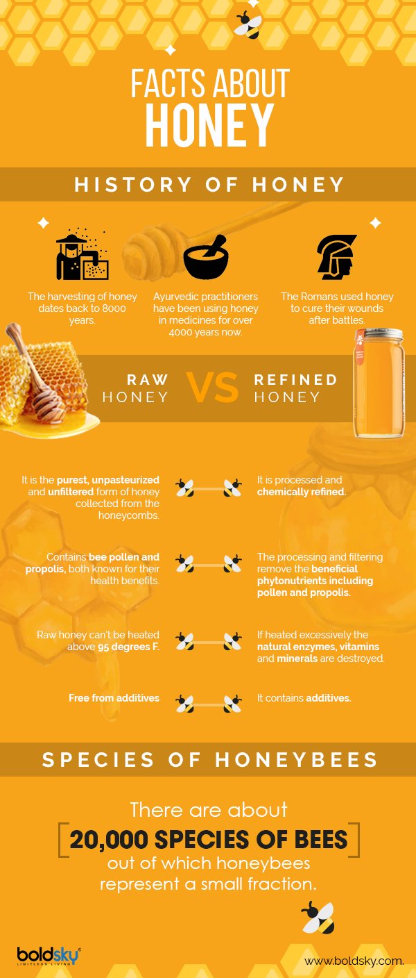 حقائق عن العسل