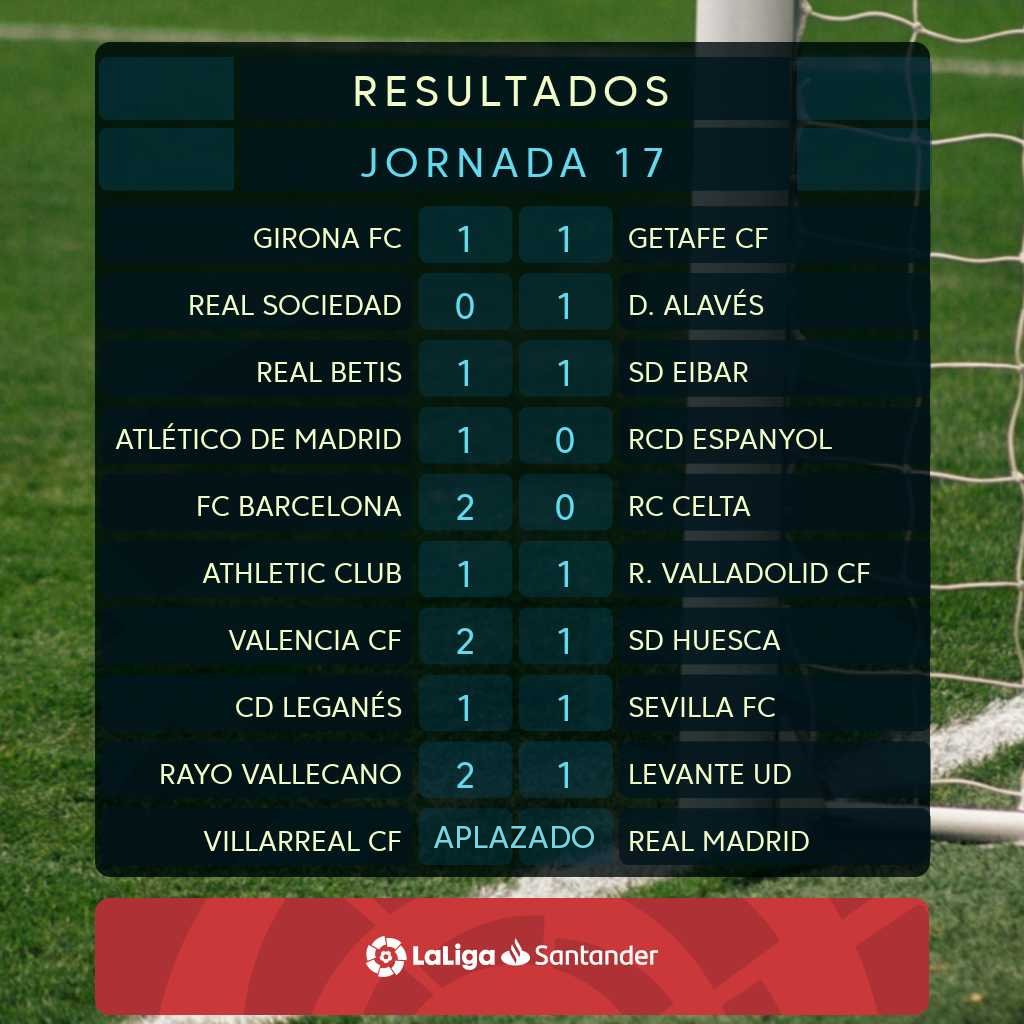 نتائج مباريات الجولة 17 من الدوري الإسباني
