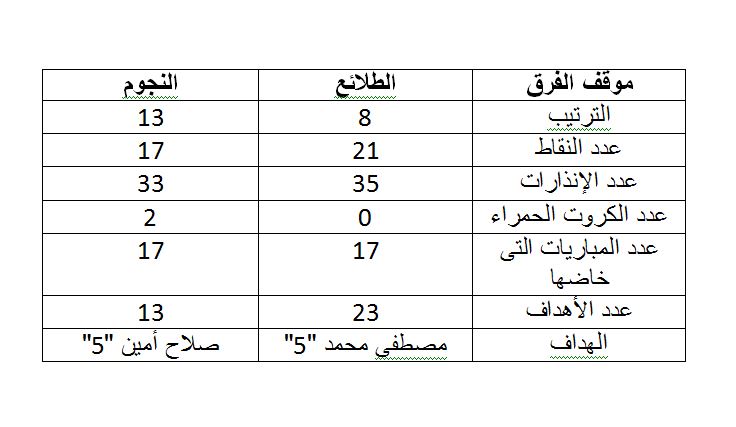 الطلائع و النجوم