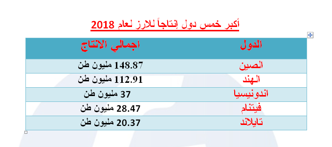 الانتاج