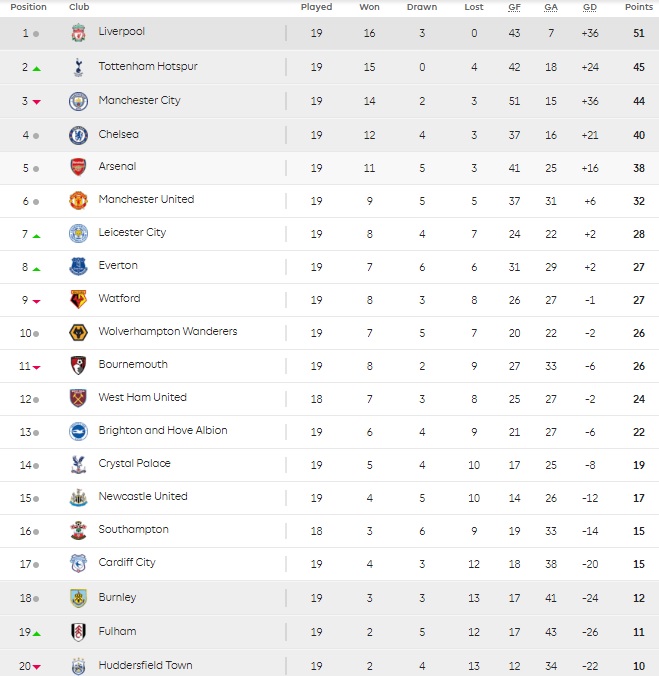 English Premier League