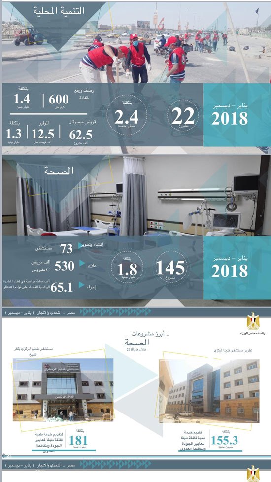 حصاد الحكومة فى 12 قطاعًا لعام 2018 (1)