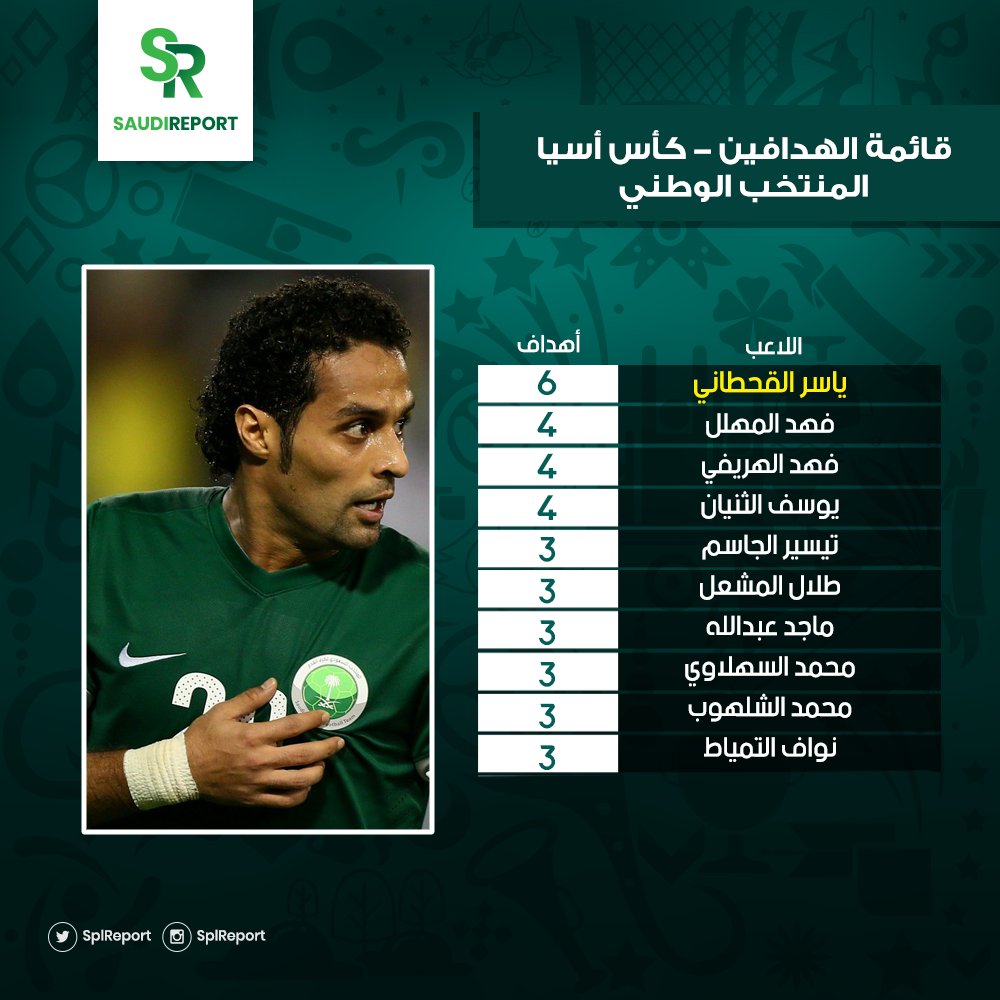 قائمة هدافي منتخب السعودية في كأس اسيا