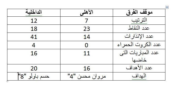 الاهلى و الداخلية