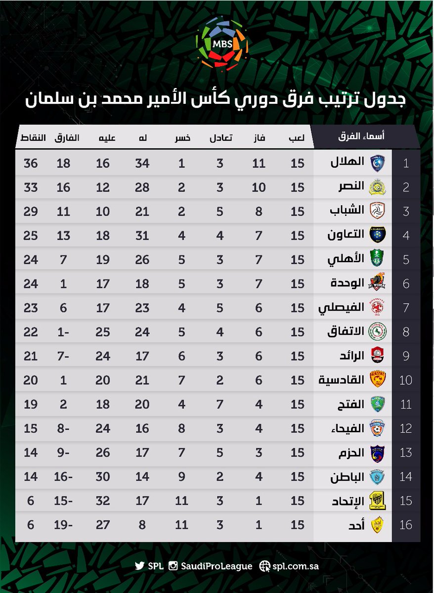 الدوري السعودي هداف جدول ترتيب