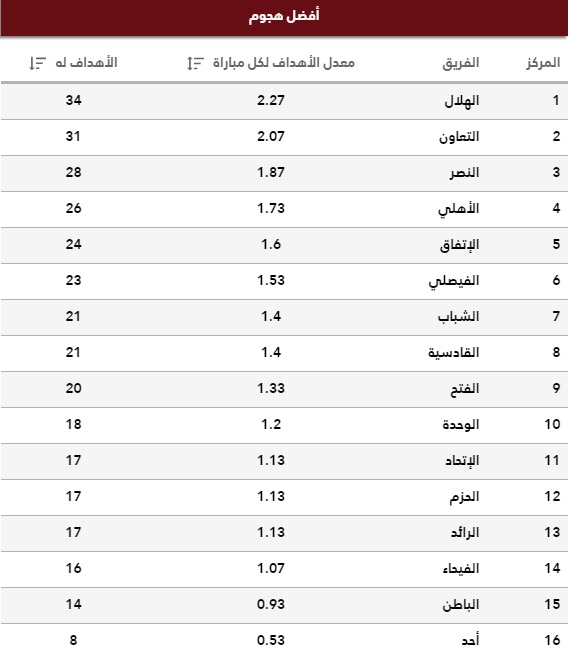 السعودي 2020–21 المحترفين دوري جدول مباريات
