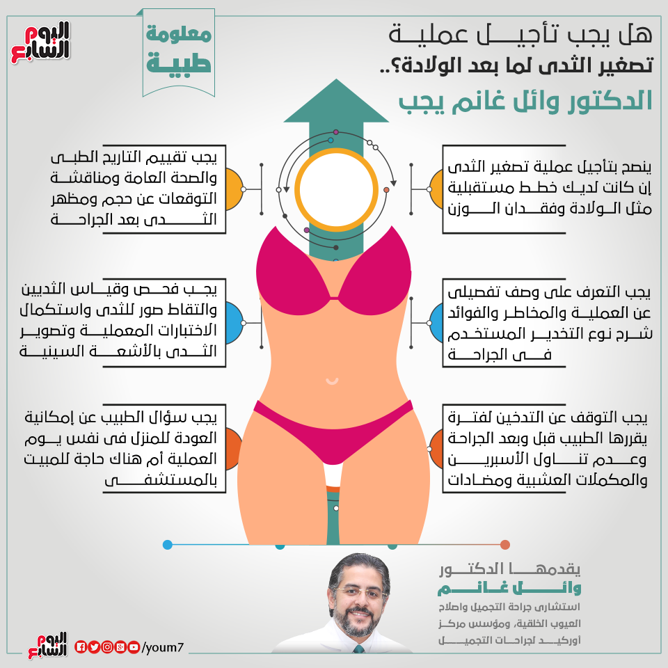 إنفوجراف دكتور وائل غانم يقدم معلومات طبية حول عملية تصغير الثدى