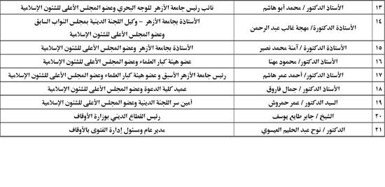 أعضاء هيئة التدريس (2)