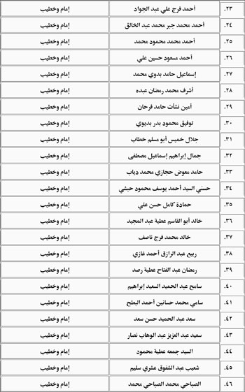 أعضاء هيئة التدريس (2)