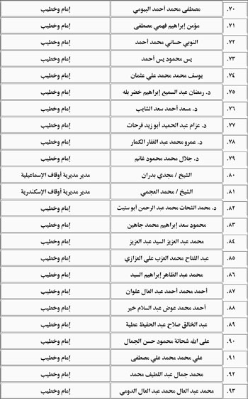 أعضاء هيئة التدريس (4)