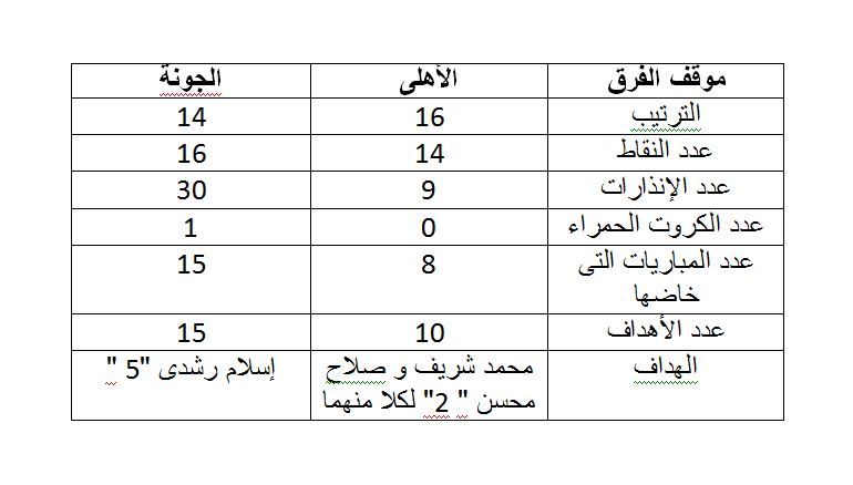 الاهلى و الجونة 2