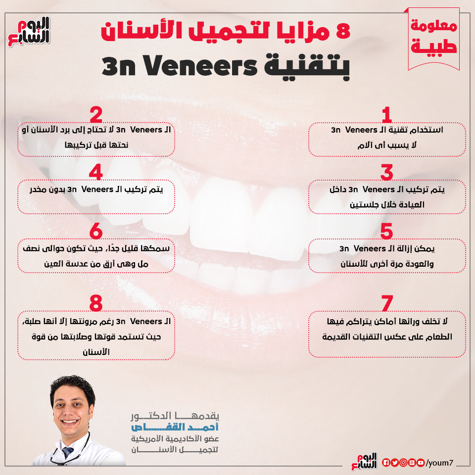 3 n veneers إنفوجراف دكتور أحمد القفاص يوضح مميزات التقنية الحديثة