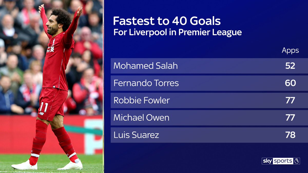 محمد صلاح محمد صلاح