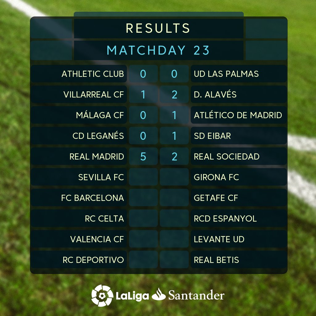 نتائج المباريات التى أقيمت فى الجولة 23 من الدورى الإسبانى حتى الآن