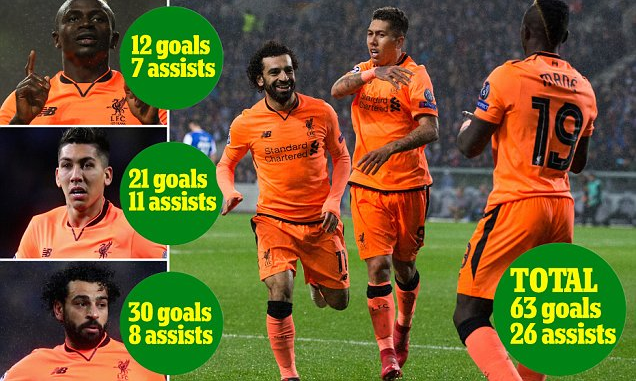 احصائيات ثلاثي ليفربول هذا الموسم فى جميع البطولات