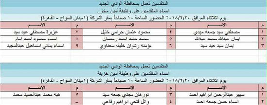 أسماء المرشحين لاختبارات وظائف الشركة المصرية للصوامع بالوادى الجديد (6)