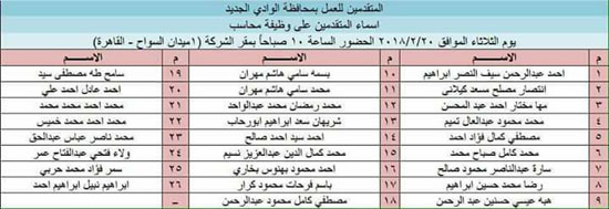 أسماء المرشحين لاختبارات وظائف الشركة المصرية للصوامع بالوادى الجديد (7)