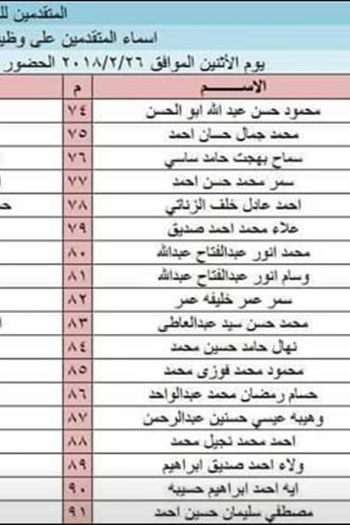 أسماء المرشحين لاختبارات وظائف الشركة المصرية للصوامع بالوادى الجديد (8)