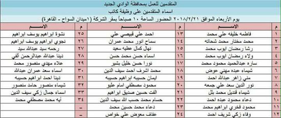 أسماء المرشحين لاختبارات وظائف الشركة المصرية للصوامع بالوادى الجديد (4)