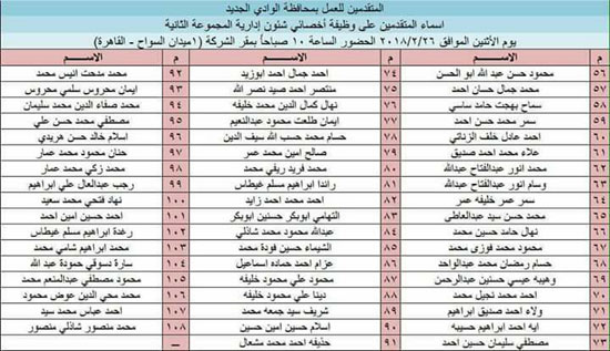 أسماء المرشحين لاختبارات وظائف الشركة المصرية للصوامع بالوادى الجديد (2)