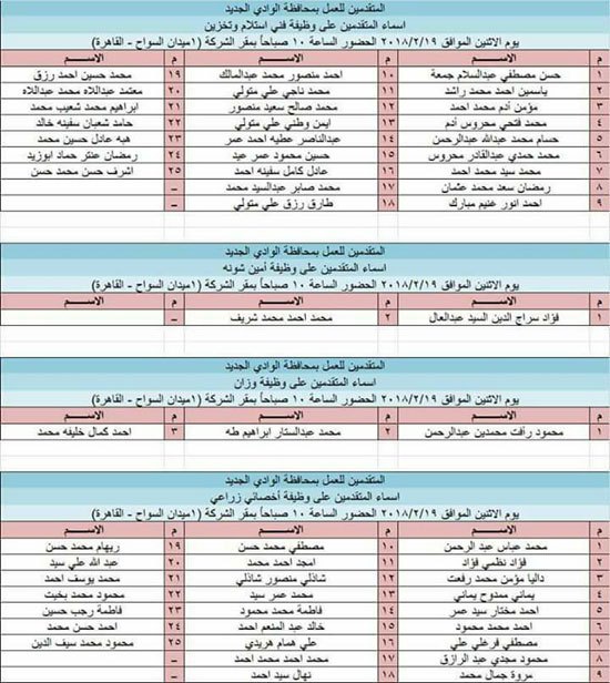 أسماء المرشحين لاختبارات وظائف الشركة المصرية للصوامع بالوادى الجديد (5)