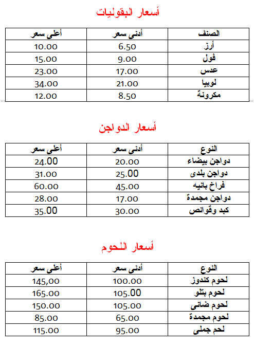 هتشترى بكام (1)