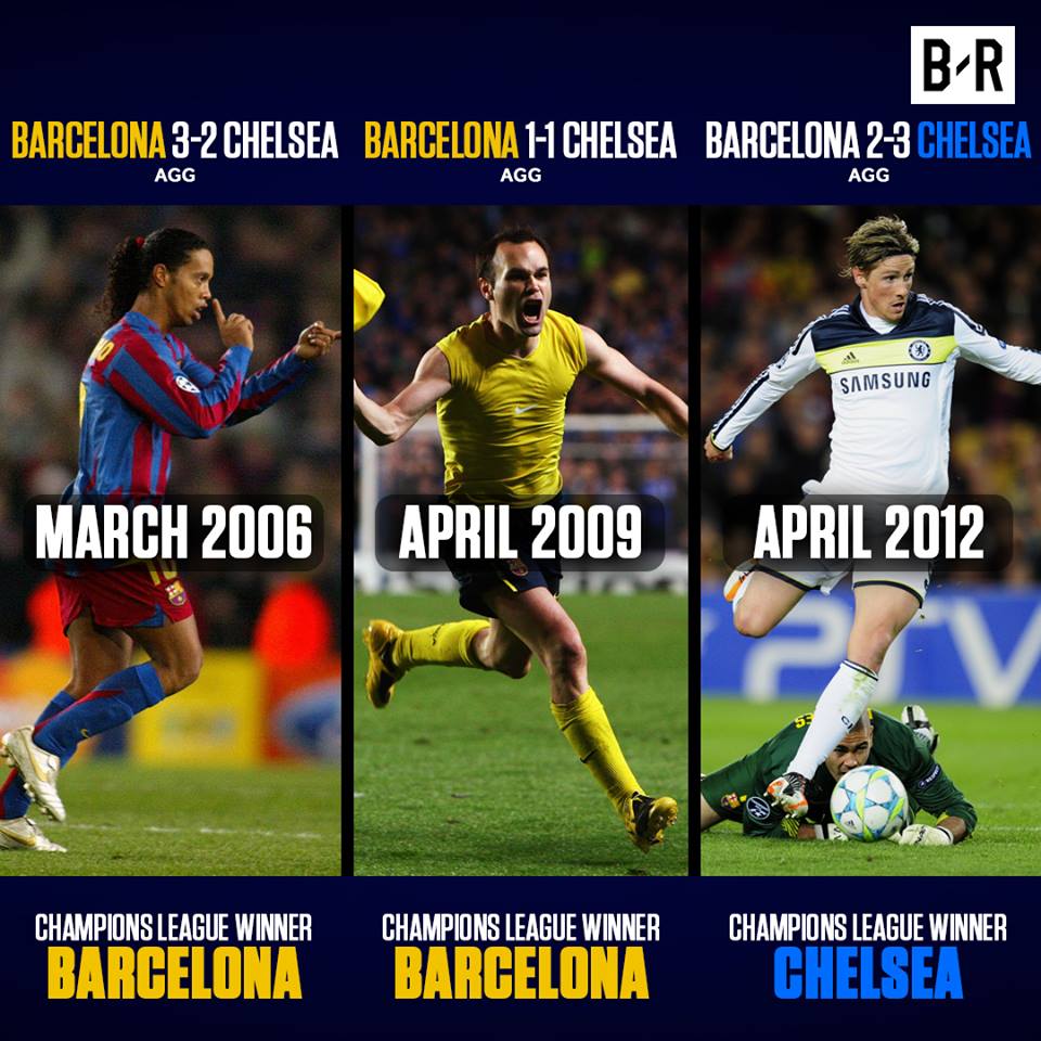 تاريخ مباريات برشلونة وتشيلسى