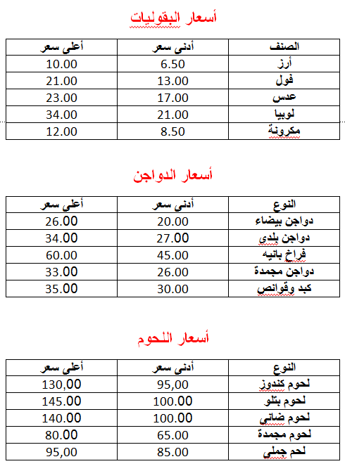 هتشترى بكام (1)